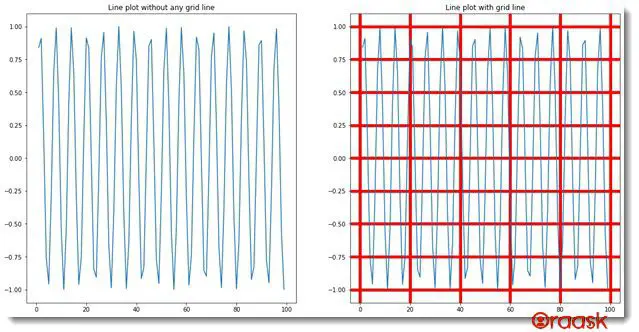 Draw Grid Lines Behind Other Graph Elements in Matplotlib Figure4