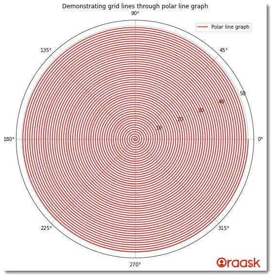 Draw Grid Lines Behind Other Graph Elements in Matplotlib Figure5