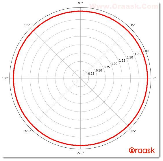 Matplotlib Polar Plot Figure1