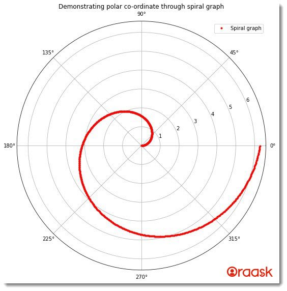 Matplotlib Polar Plot Figure4