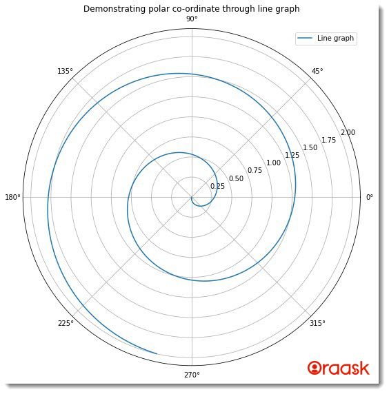 Matplotlib Polar Plot Figure5