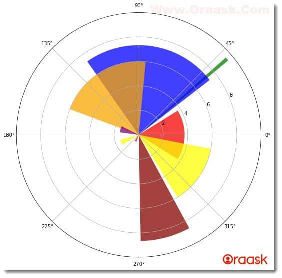 Matplotlib Polar Plot Figure7