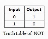 NOT Operator Truth Table Figure 3