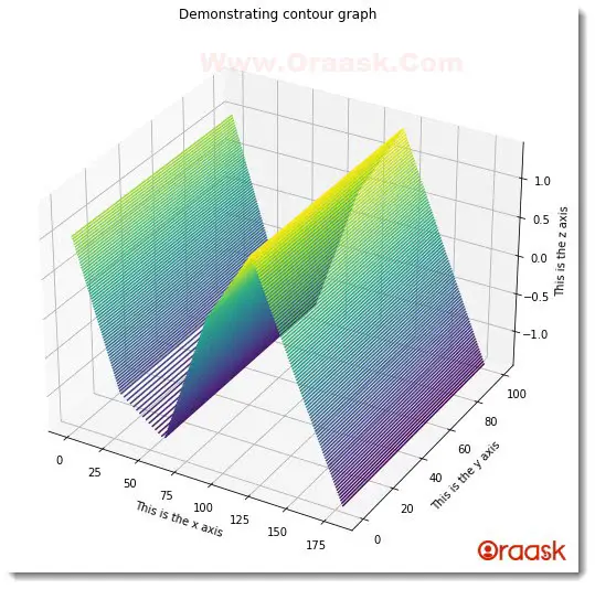 Plot 3D Contour Graph in Matplotlib Figure1