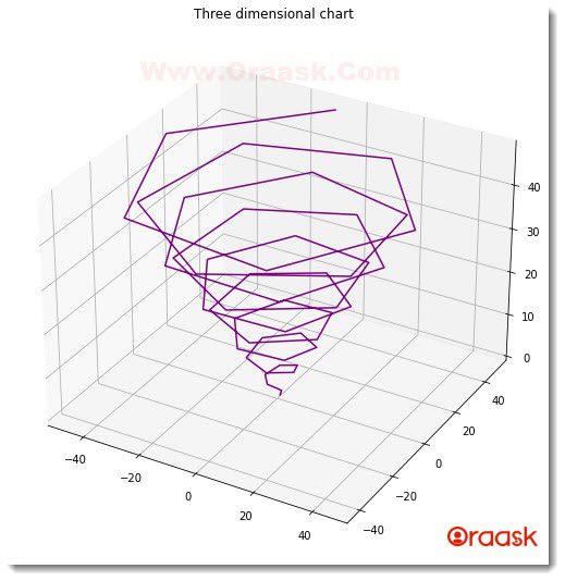 Plot 3D Line Graph in Matplotlib Figure1