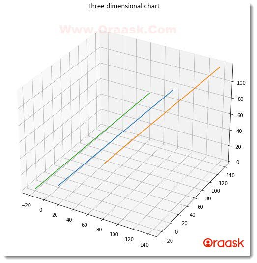 Plot 3D Line Graph in Matplotlib Figure2