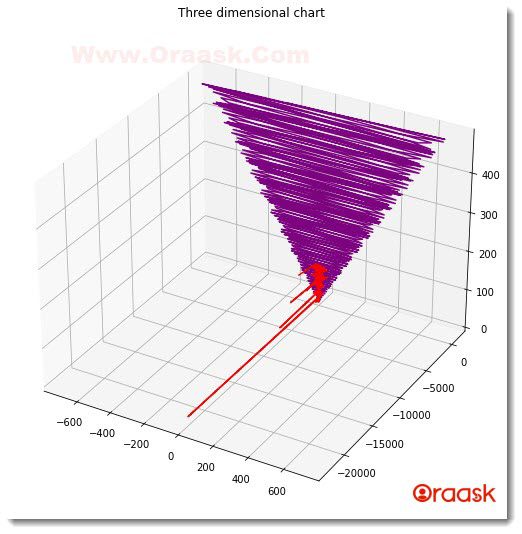 Plot 3D Line Graph in Matplotlib Figure3