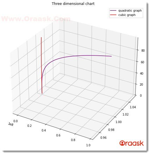 Plot 3D Line Graph in Matplotlib Figure4