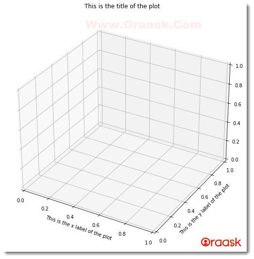 Plot 3D Scatter Graph in Matplotlib Figure1