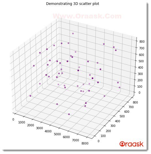 Plot 3D Scatter Graph in Matplotlib Figure2