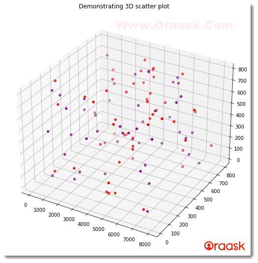 Plot 3D Scatter Graph in Matplotlib Figure3
