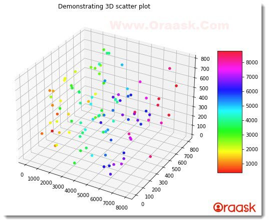 Plot 3D Scatter Graph in Matplotlib Figure4