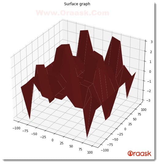 Plot 3D Surface Graph in Matplotlib Figure1