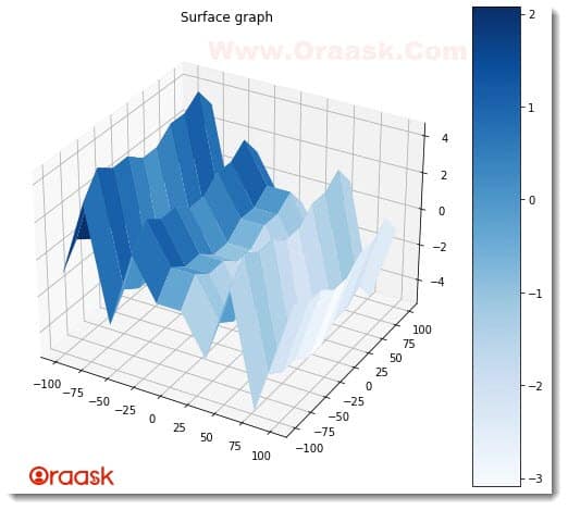 Plot 3D Surface Graph in Matplotlib Figure2