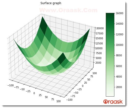 Plot 3D Surface Graph in Matplotlib Figure3