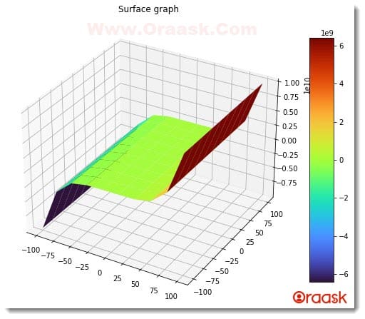 Plot 3D Surface Graph in Matplotlib Figure4