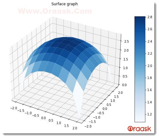 Plot 3D Surface Graph in Matplotlib Figure5