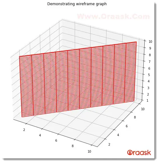 Plot 3D Wireframe Graph in Matplotlib Figure1