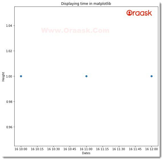 Plot Time in Python Matplotlib Figure1