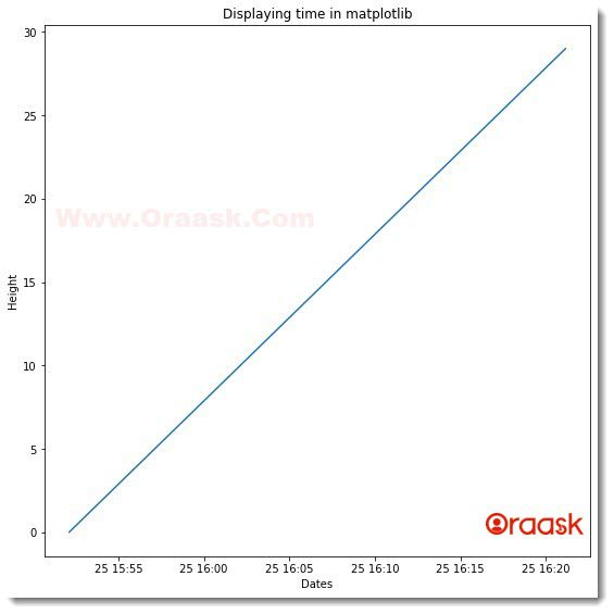 Plot Time in Python Matplotlib Figure2