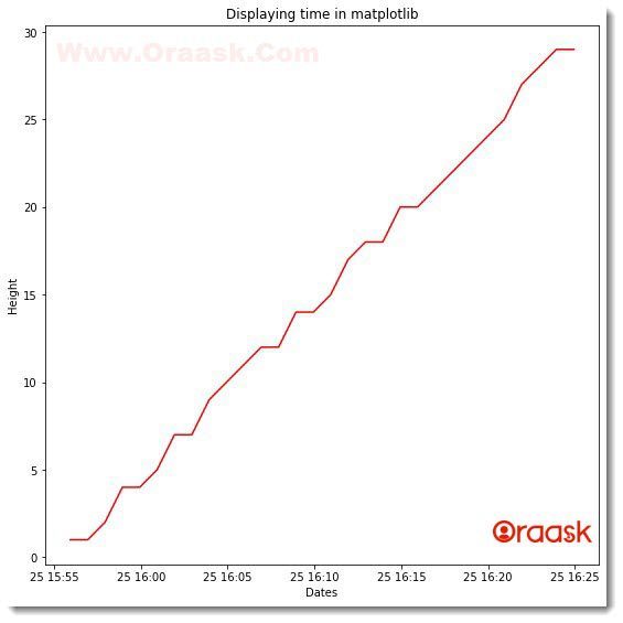 Plot Time in Python Matplotlib Figure3