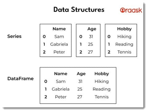 Python Pandas Series Figure1