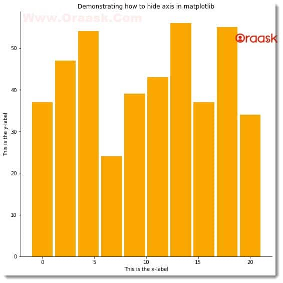 Remove the Top Left Right and Bottom Axis in Matplotlib Figure2