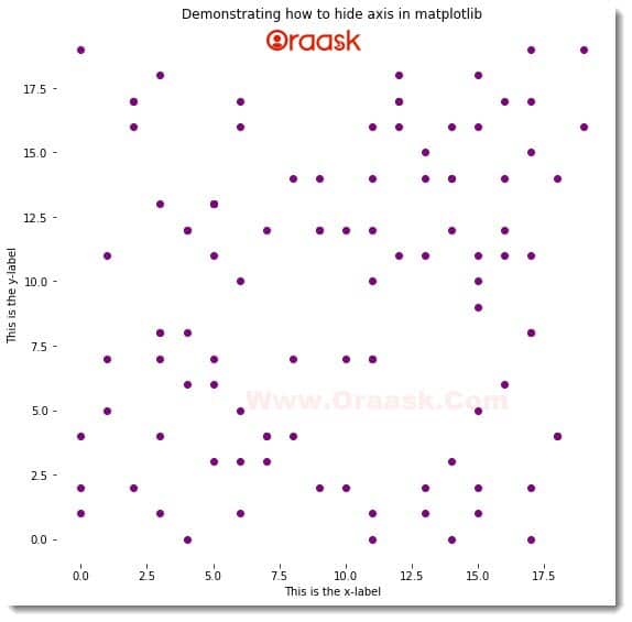 Remove the Top Left Right and Bottom Axis in Matplotlib Figure3