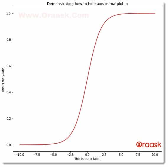 Remove the Top Left Right and Bottom Axis in Matplotlib Figure4