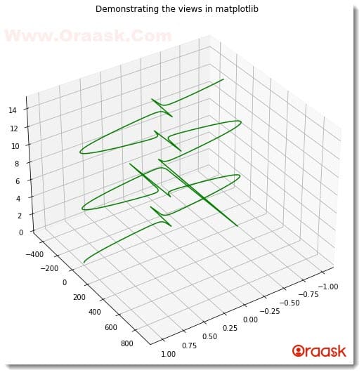 Set View of Matplotlib 3D Plots Figure1