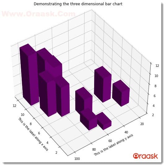 Set View of Matplotlib 3D Plots Figure3