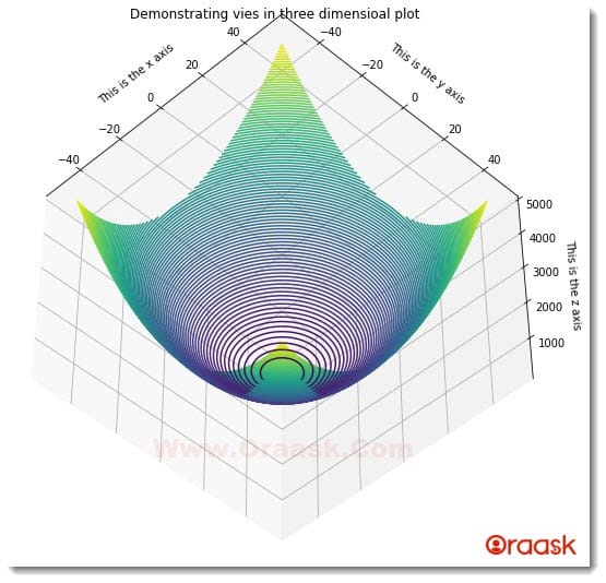 Set View of Matplotlib 3D Plots Figure5