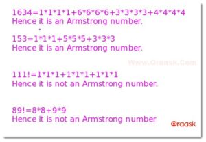 Mastering Armstrong Number in Python: Unleash Math Power!