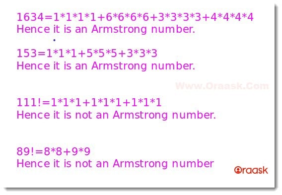 Armstrong Number in Python Figure 1