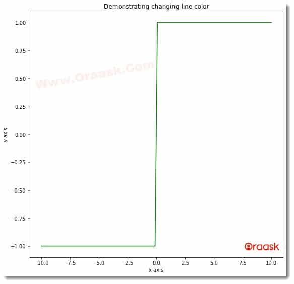 Change Line Color in Matplotlib Figure 1