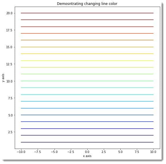 Change Line Color in Matplotlib Figure 2