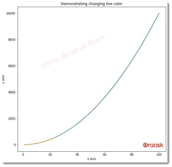 Change Line Color in Matplotlib Figure 4