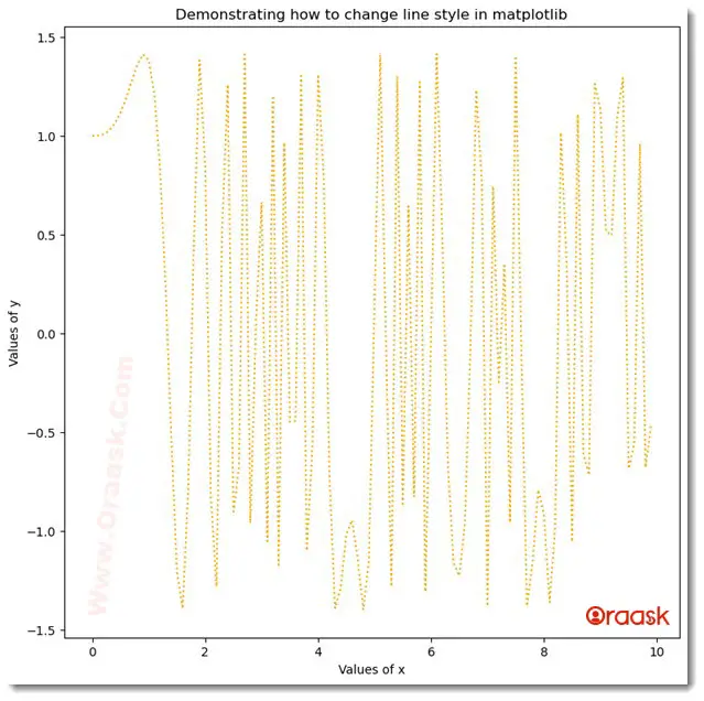 Change Line Style in Matplotlib Figure 1