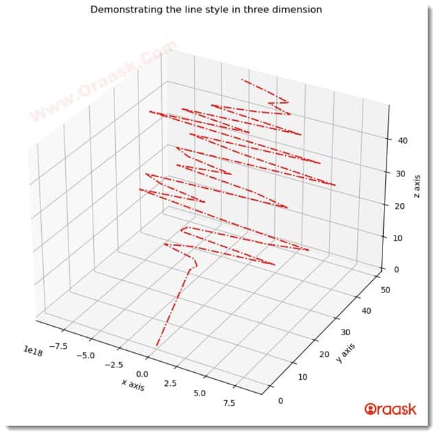 Change Line Style in Matplotlib Figure 2