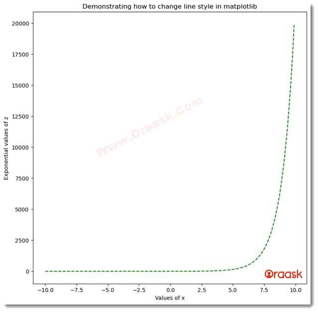 Change Line Style in Matplotlib Figure 3