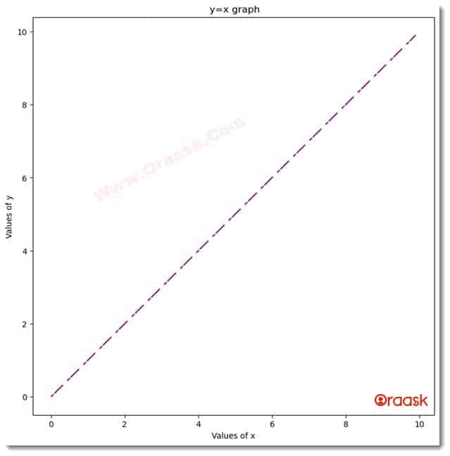 Change Line Style in Matplotlib Figure 4