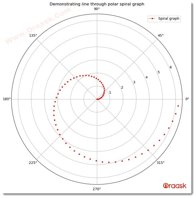 Change Line Style in Matplotlib Figure 5