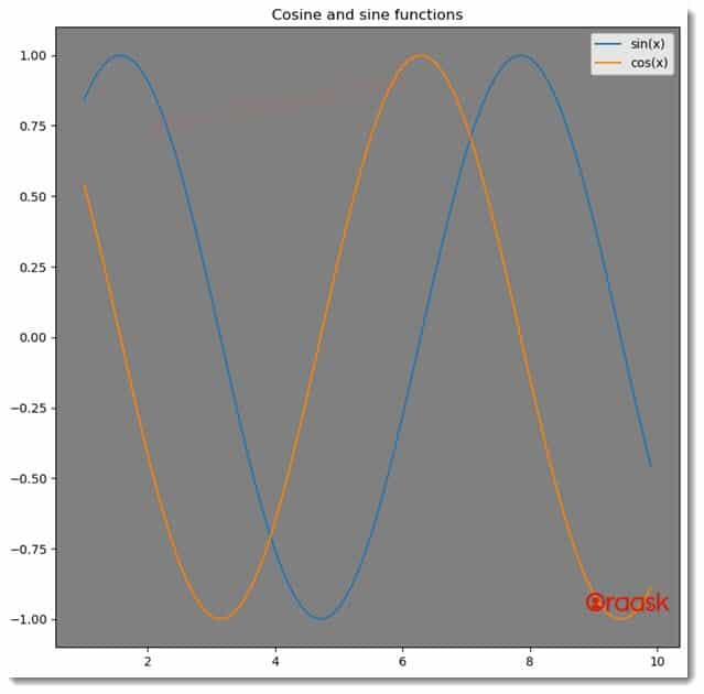 Change Plot Background Color in Matplotlib Figure 1