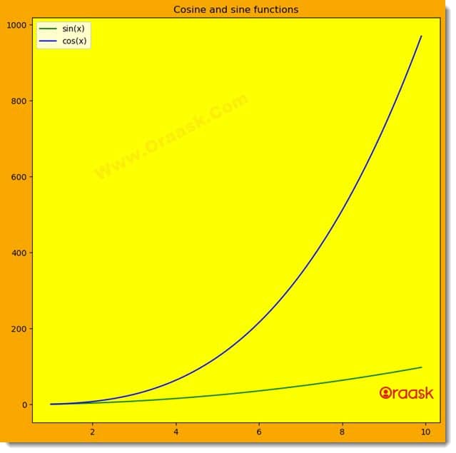 Change Plot Background Color in Matplotlib Figure 2