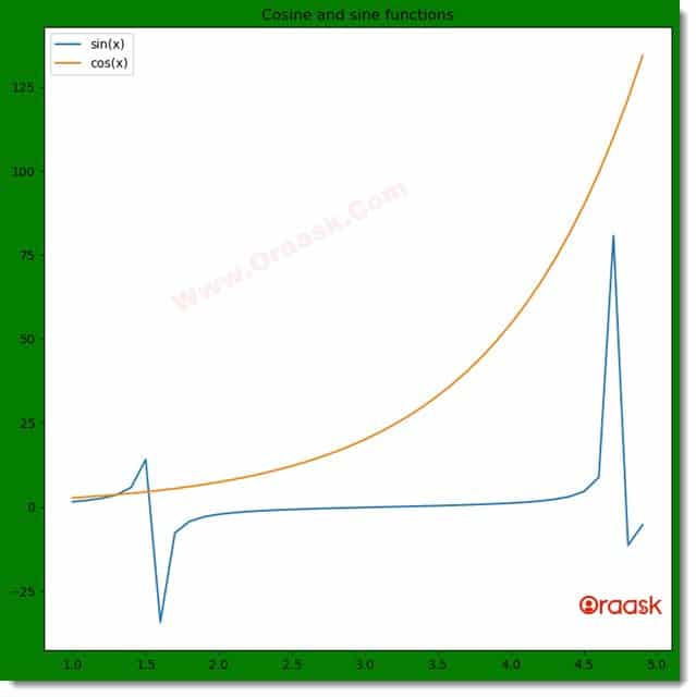 Change Plot Background Color in Matplotlib Figure 3