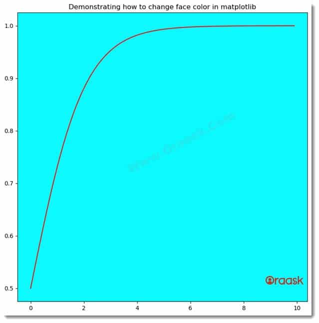 Change Plot Background Color in Matplotlib Figure 4