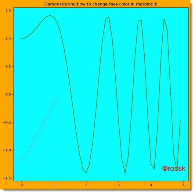 Change Plot Background Color in Matplotlib Figure 5