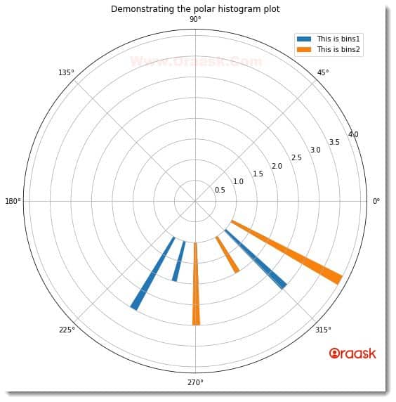 Draw a Polar Histogram in Matplotlib Figure 3