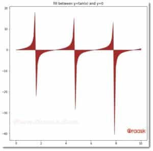 How to Fill Between Multiple Lines in Matplotlib - Oraask
