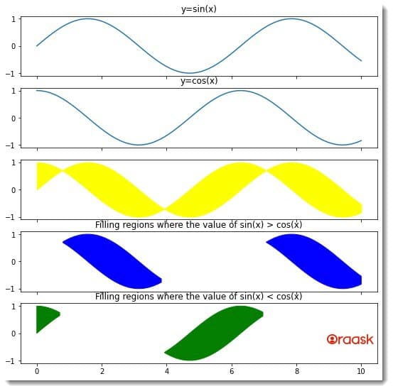 Fill Between Multiple Lines in Matplotlib Figure 4